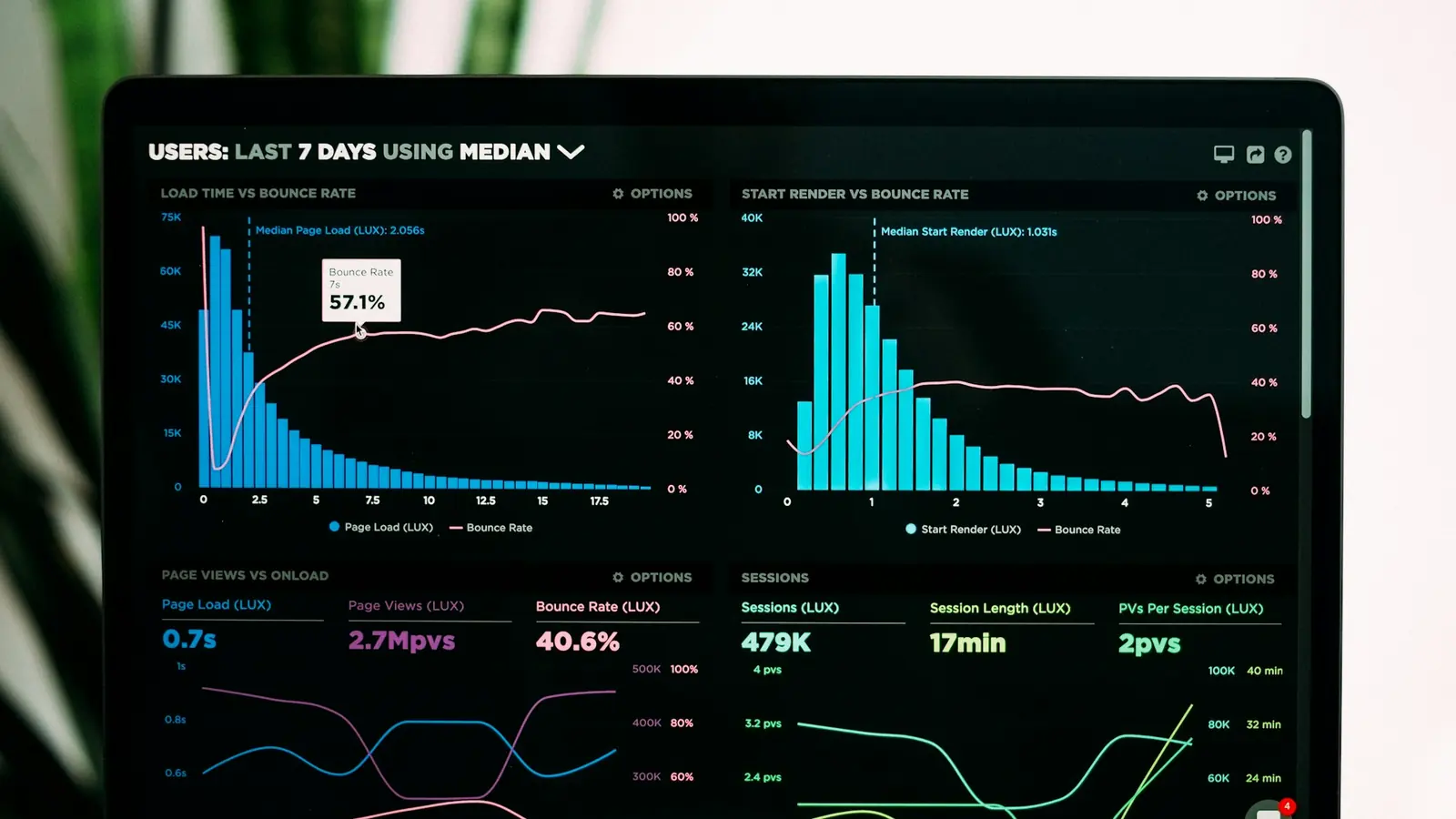 Analytics dashboard on a laptop screen